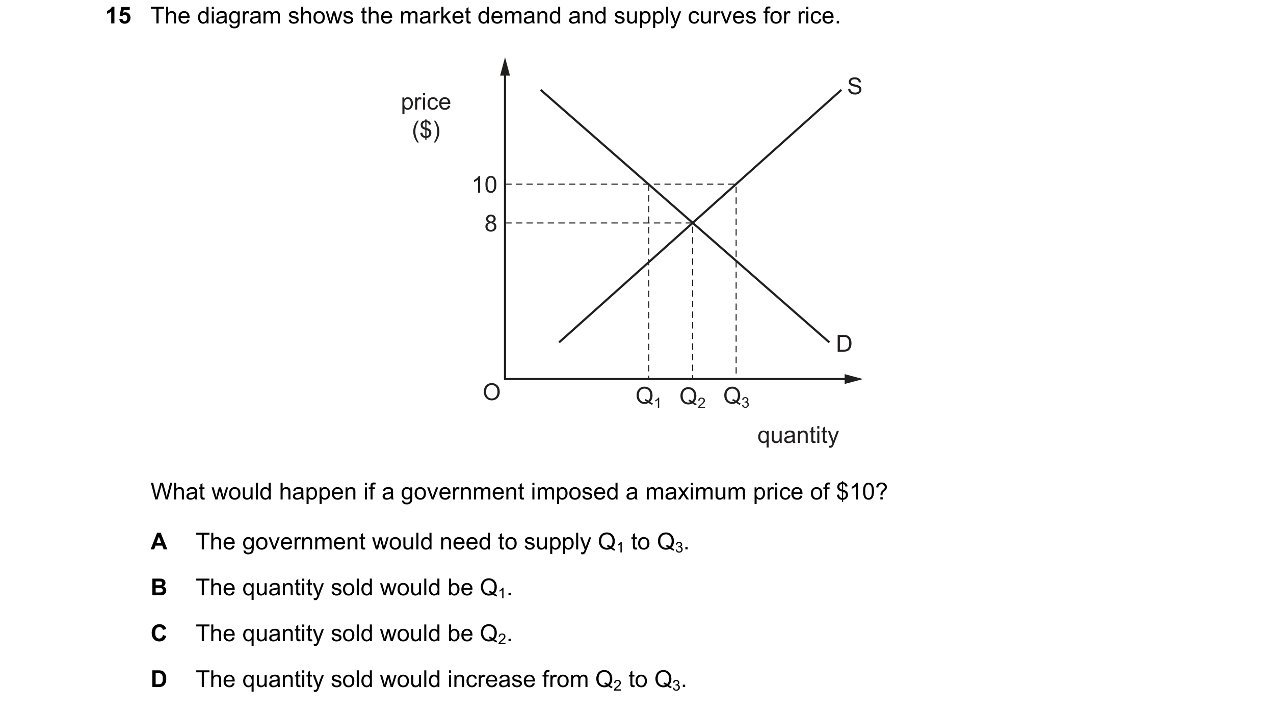 Question 248: The diagram shows the market demand and supply curves for rice. S price ($) 10 8 D O Q1 Q2 Q3 quantity What would happen if a government im…