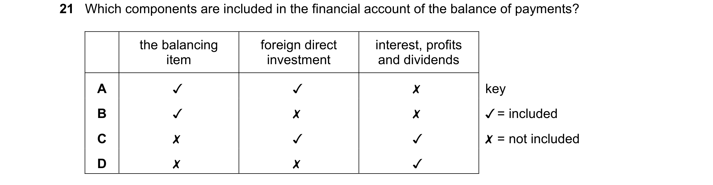 Question 180: Which components are included in the financial account of the balance of payments?

the balancing

foreign direct

interest, profits

item …