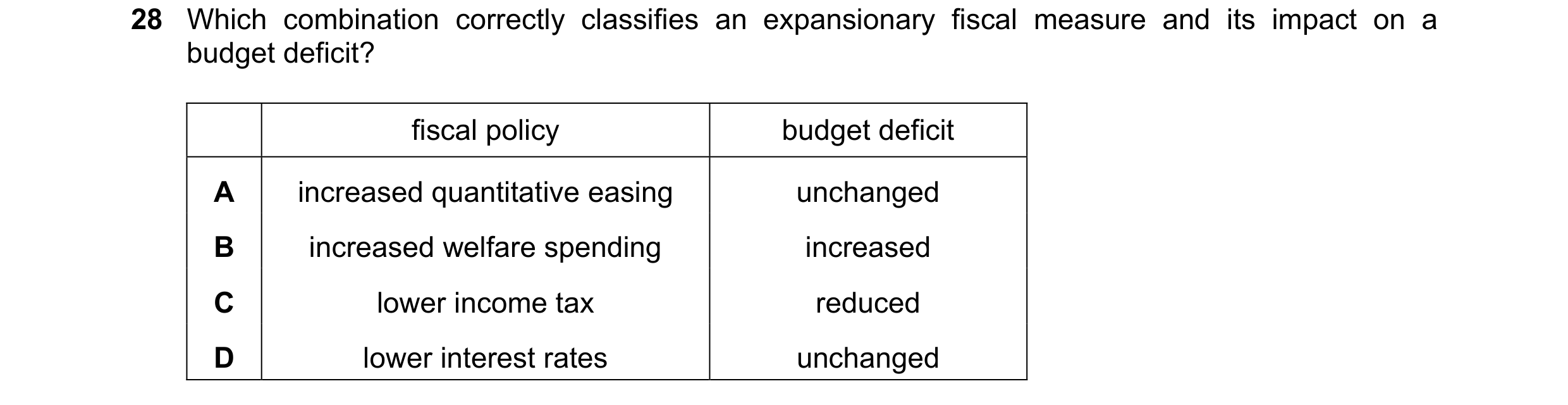 Question 69: Which combination correctly classifies an expansionary fiscal measure and its impact on a budget deficit? fiscal policy budget deficit A in…