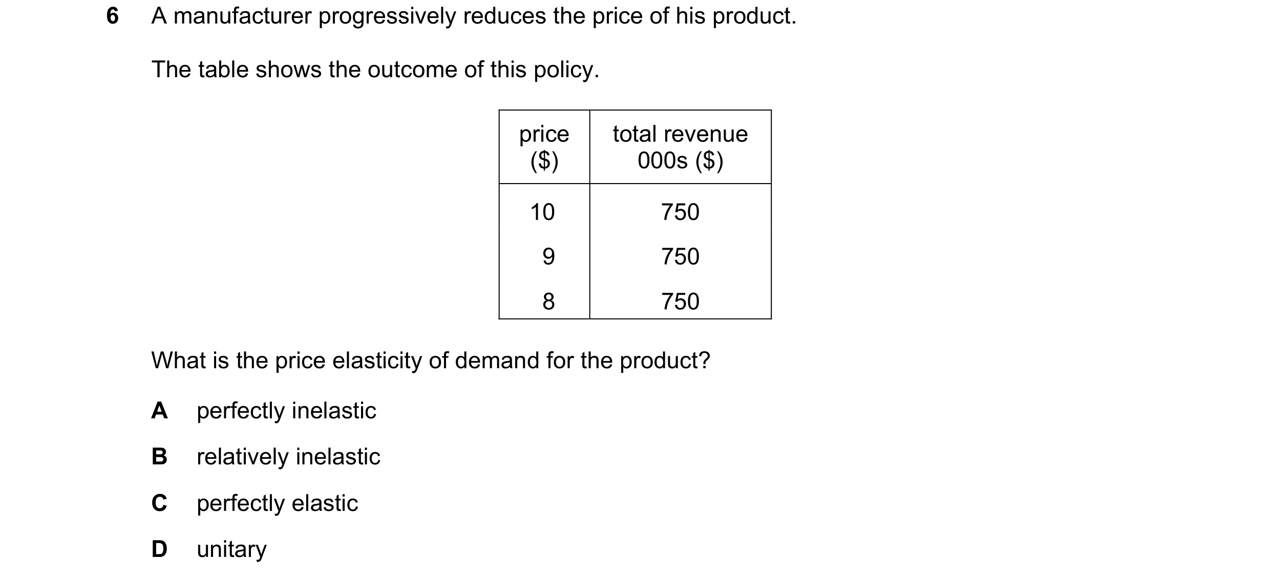 Question 201: A manufacturer progressively reduces the price of his product. The table shows the outcome of this policy. price total revenue ($) 000s ($)…