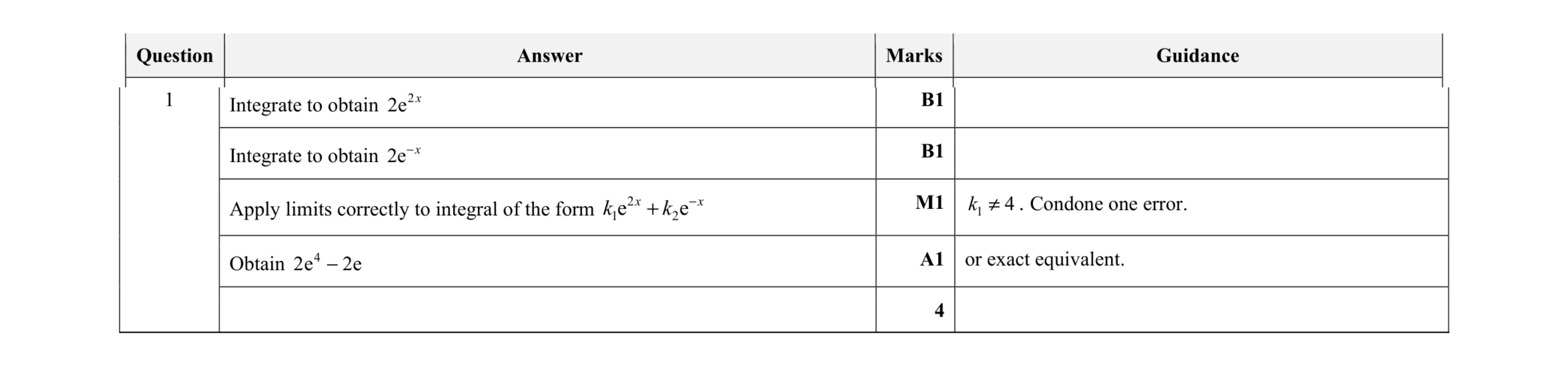 Mark scheme for question 11