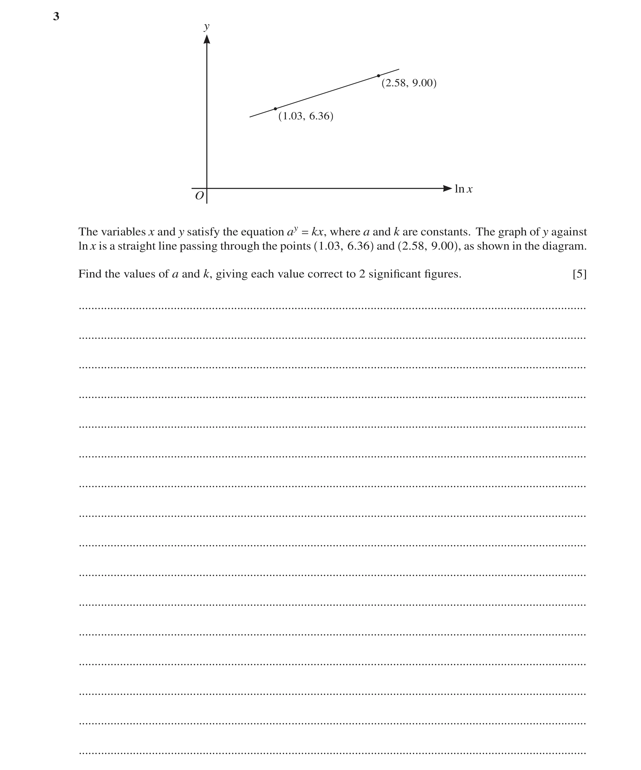 Question 71: y 2.58, 9.00 1.03, 6.36 ln x O The variables x and y satisfy the equation ay kx, where a and k are constants. The graph of y against = ln x…