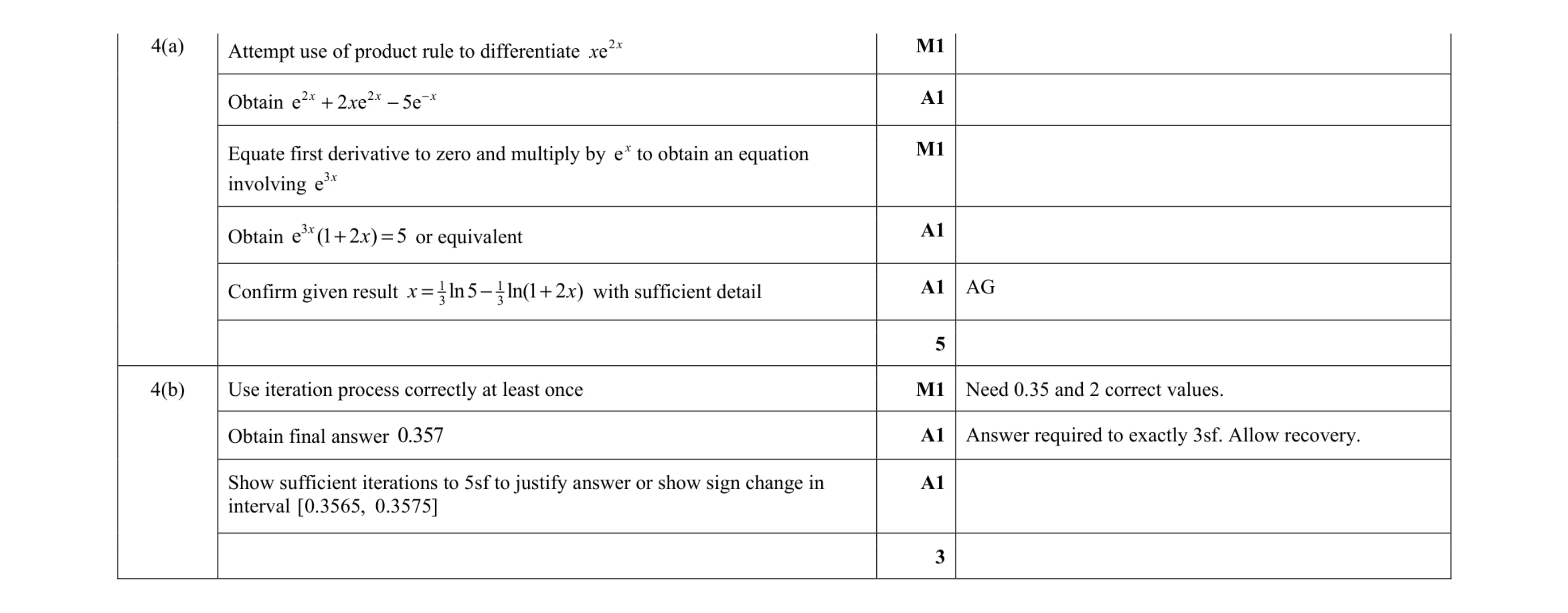 Mark scheme for question 85