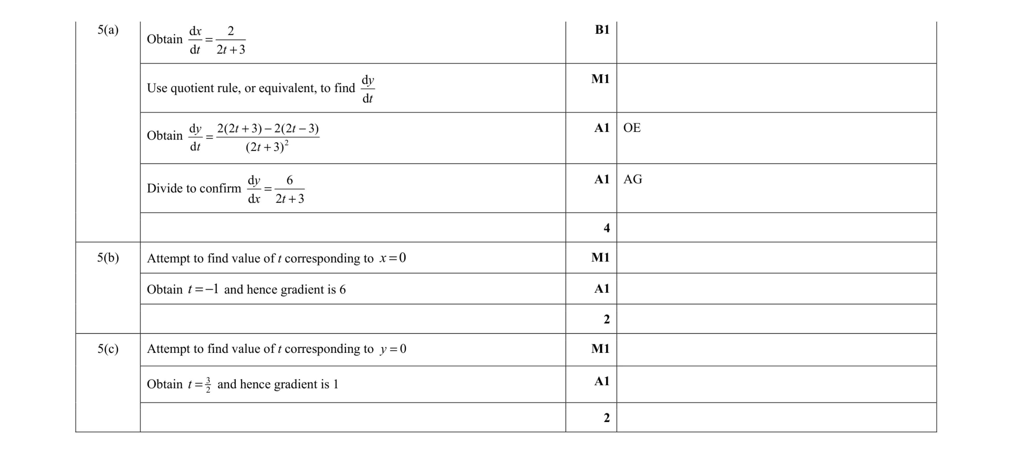 Mark scheme for question 38