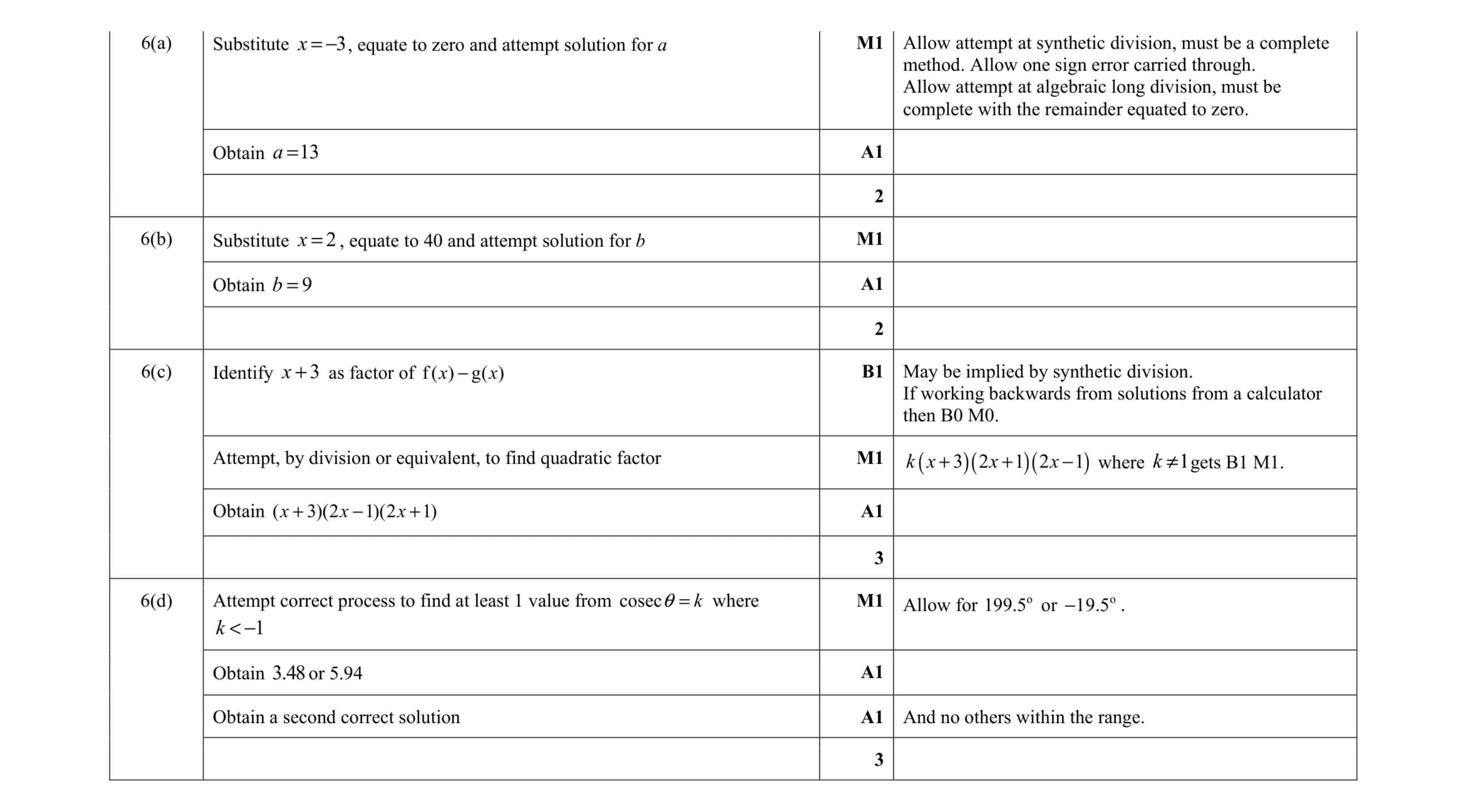 Mark scheme for question 84
