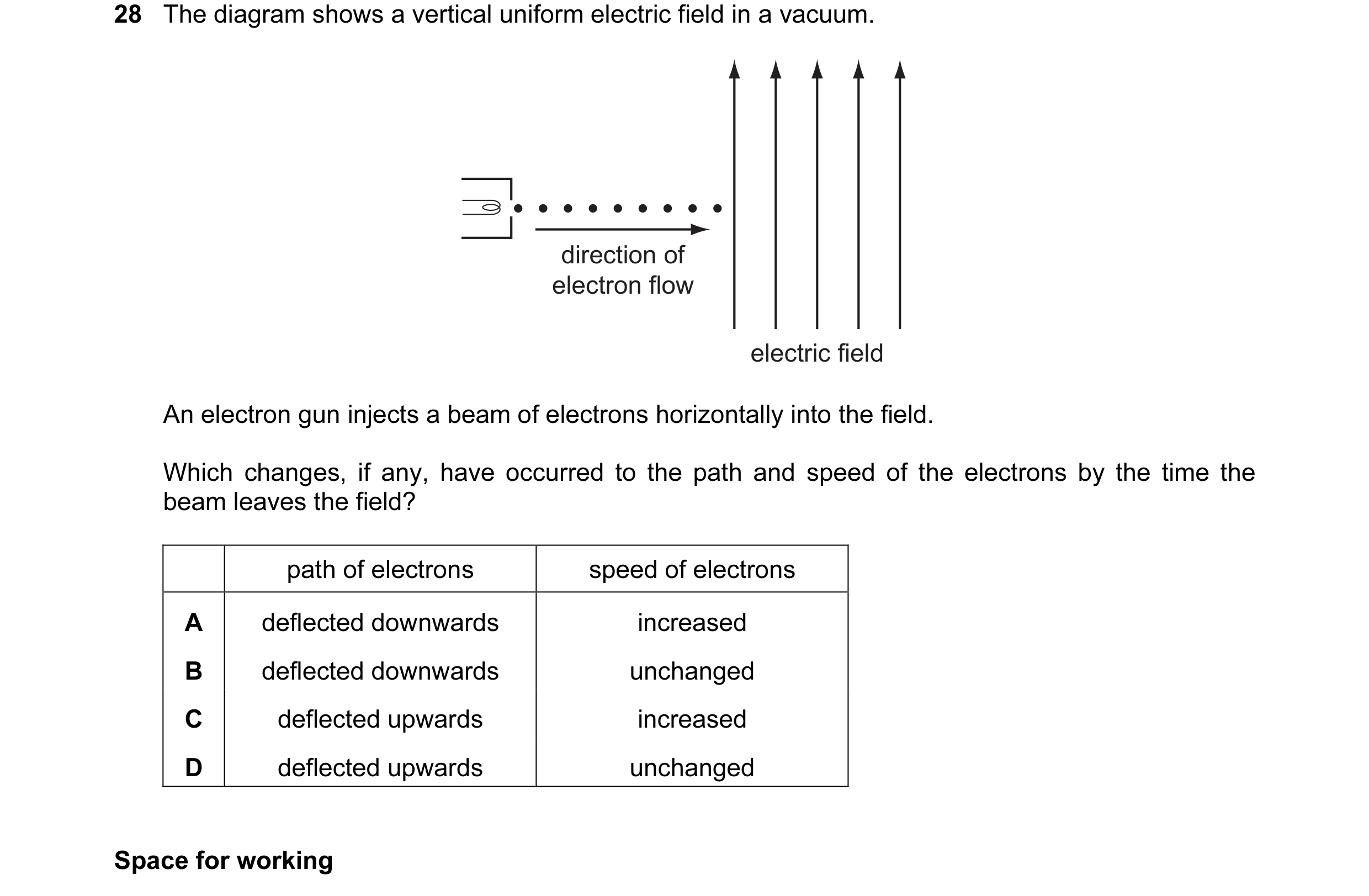 Question 23: The diagram shows a vertical uniform electric field in a vacuum. direction of electron flow electric field An electron gun injects a beam o…