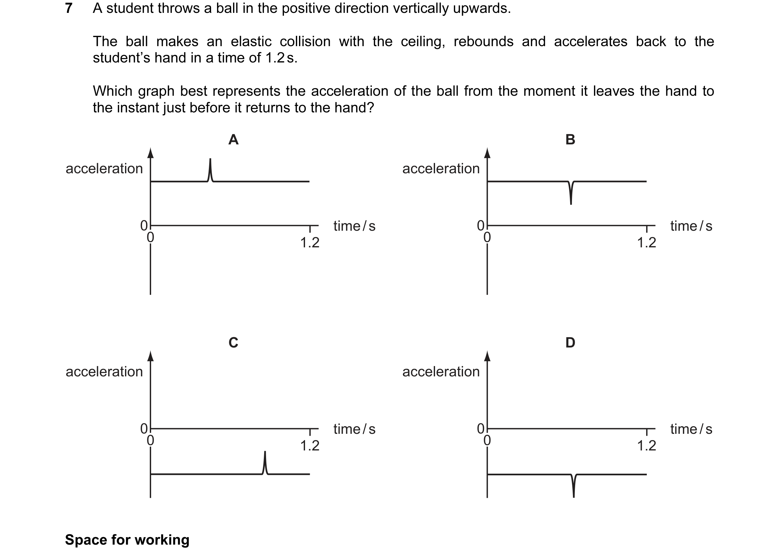 Question 27: A student throws a ball in the positive direction vertically upwards. The ball makes an elastic collision with the ceiling, rebounds and ac…