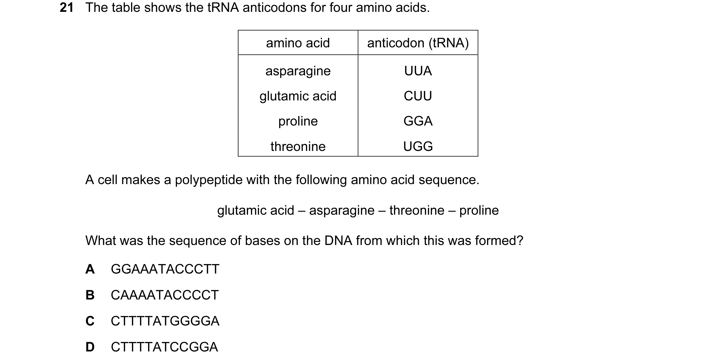 Question 25: The table shows the tRNA anticodons for four amino acids. amino acid anticodon (tRNA) asparagine UUA glutamic acid CUU proline GGA threonin…
