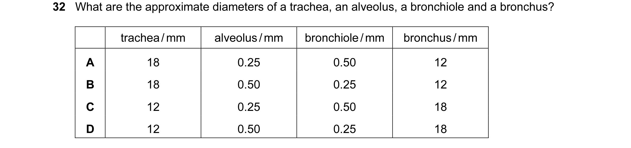 Question 37: What are the approximate diameters of a trachea, an alveolus, a bronchiole and a bronchus? trachea / mm alveolus / mm bronchiole / mm bronc…