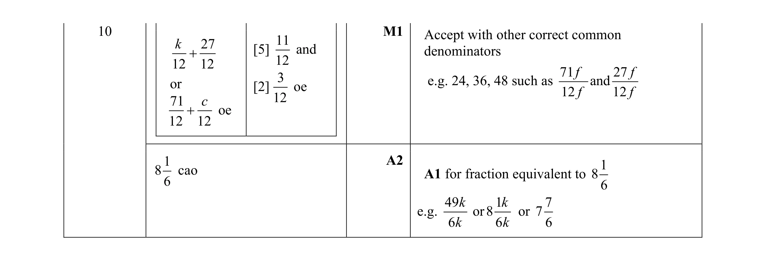 Mark scheme for question 38
