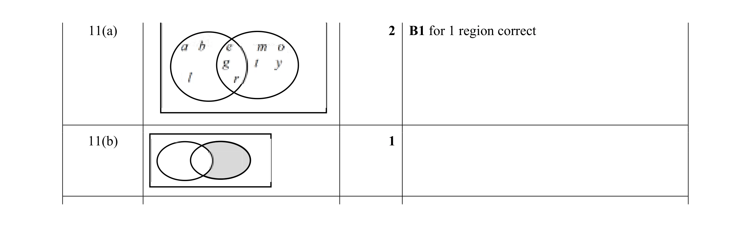 Mark scheme for question 48