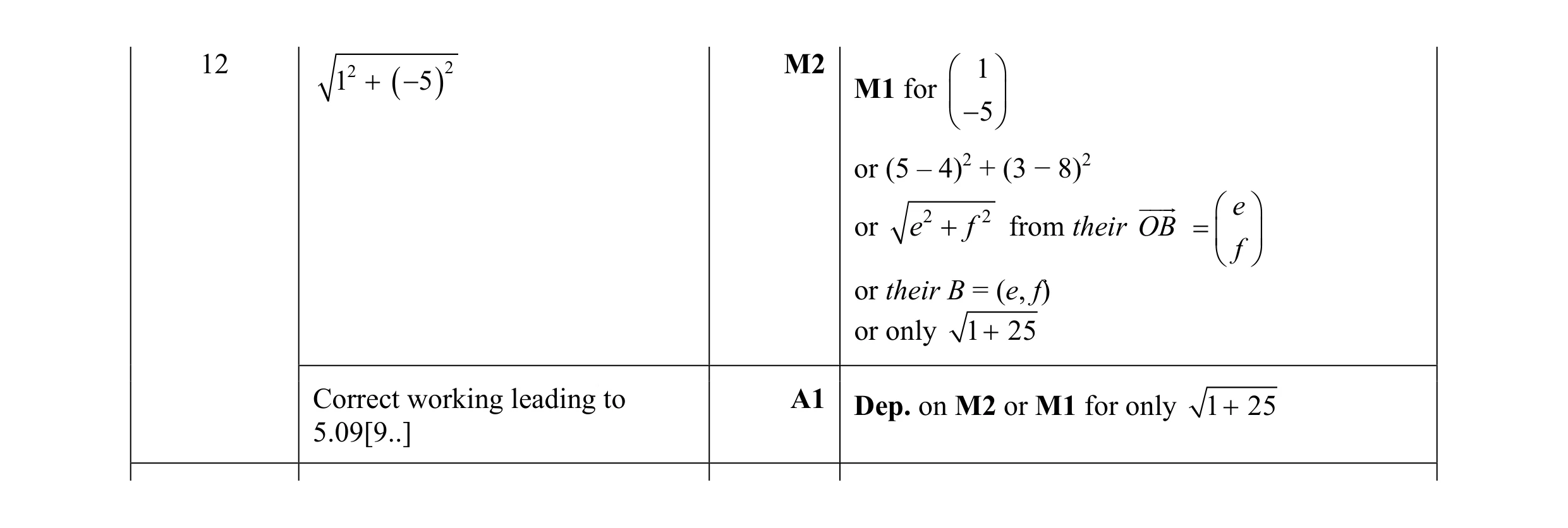Mark scheme for question 67
