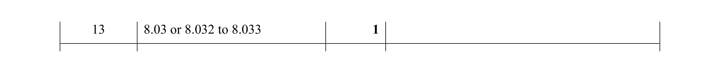 Mark scheme for question 65