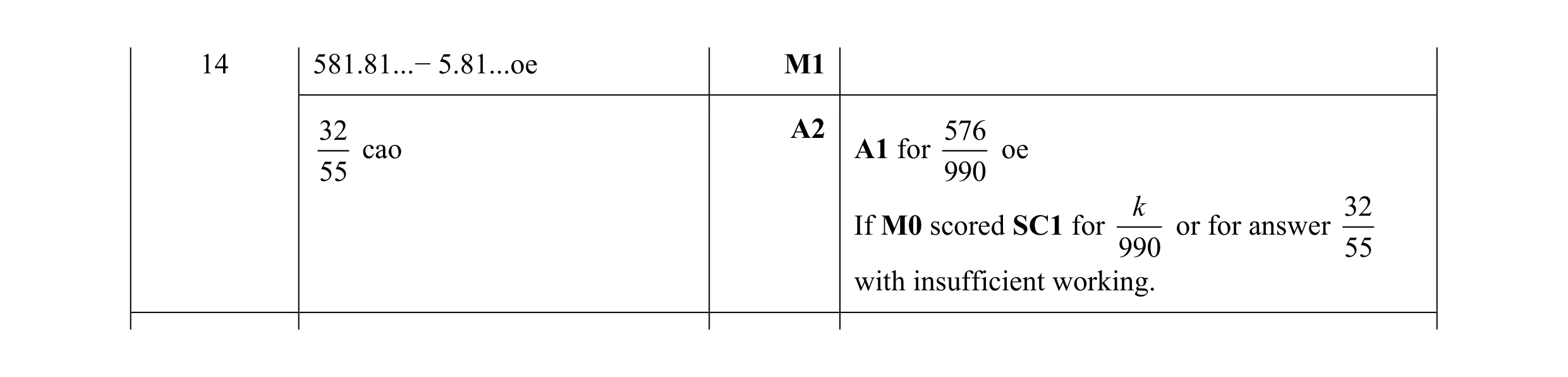 Mark scheme for question 98