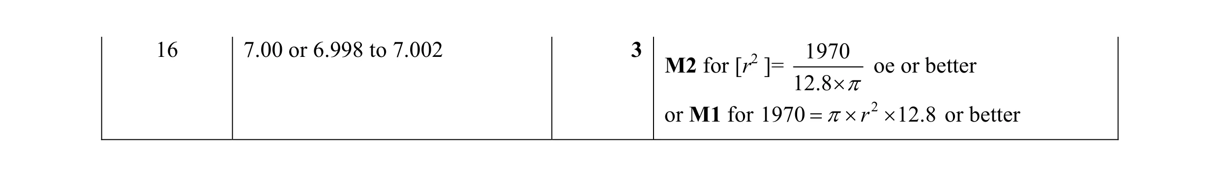 Mark scheme for question 31