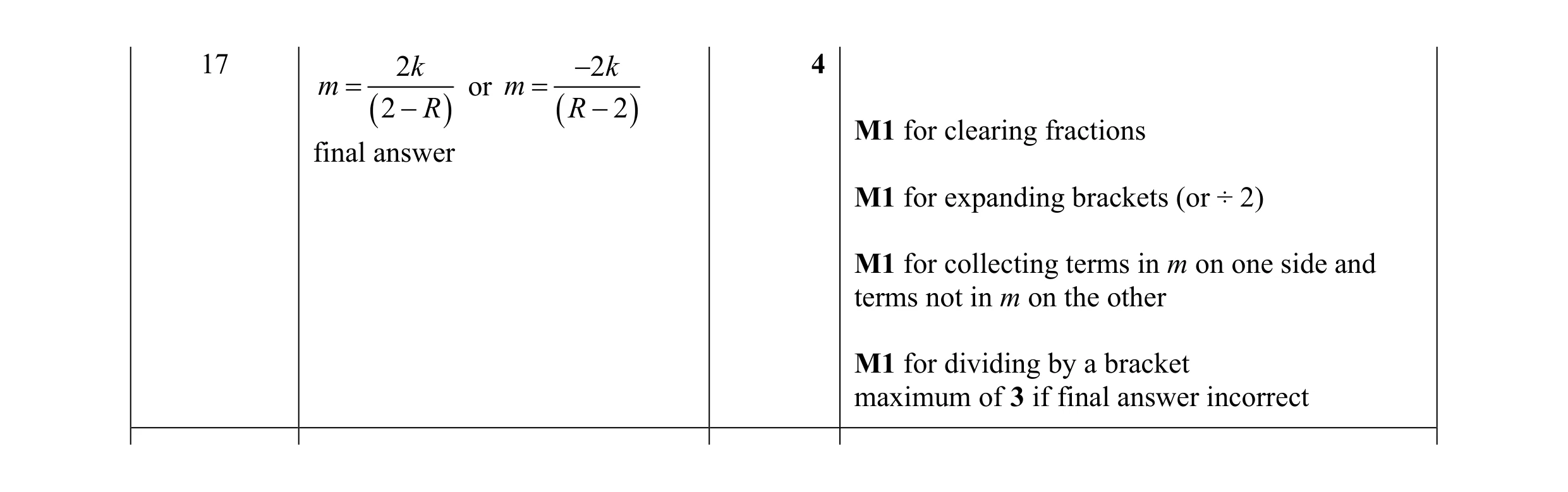 Mark scheme for question 129