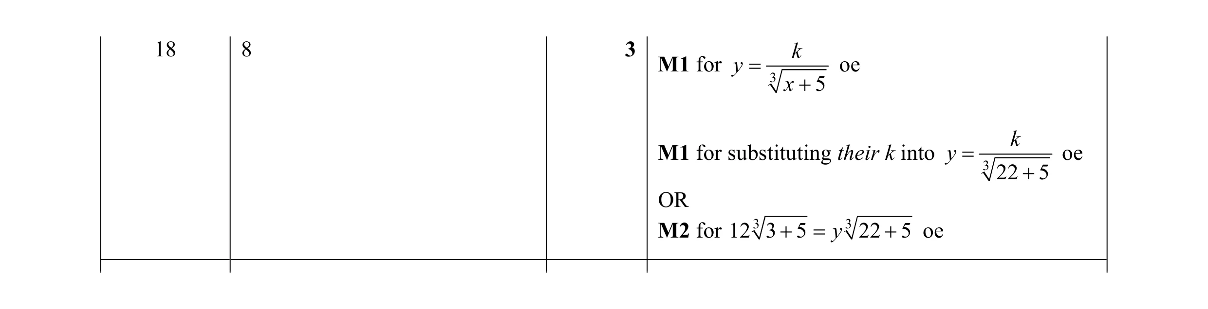 Mark scheme for question 116