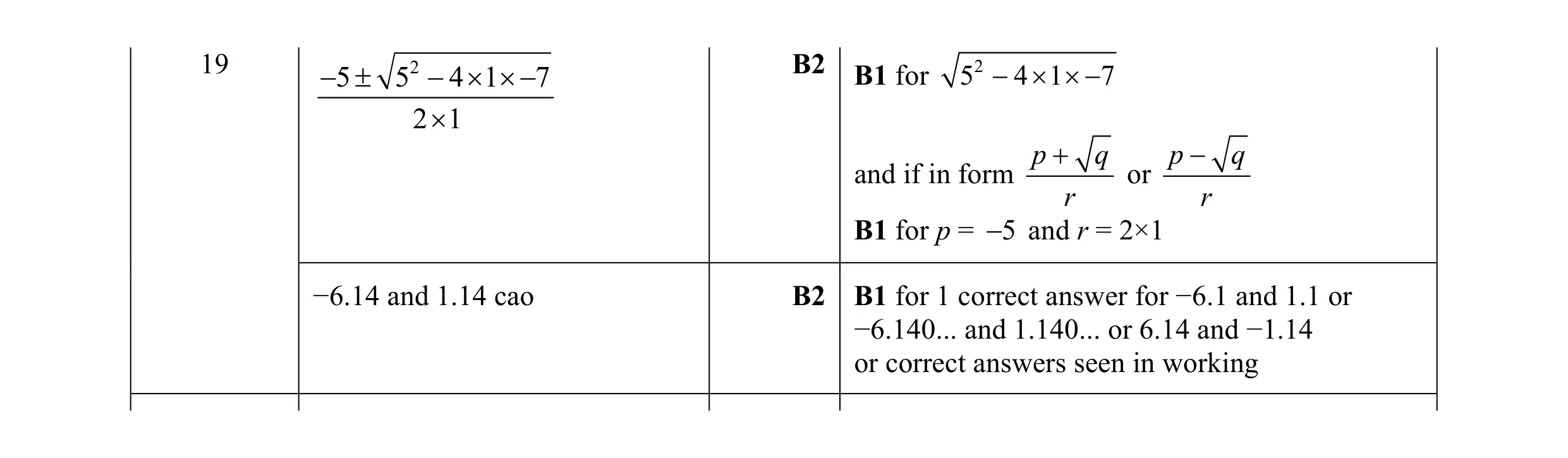 Mark scheme for question 130