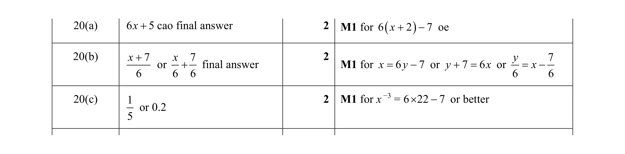 Mark scheme for question 35