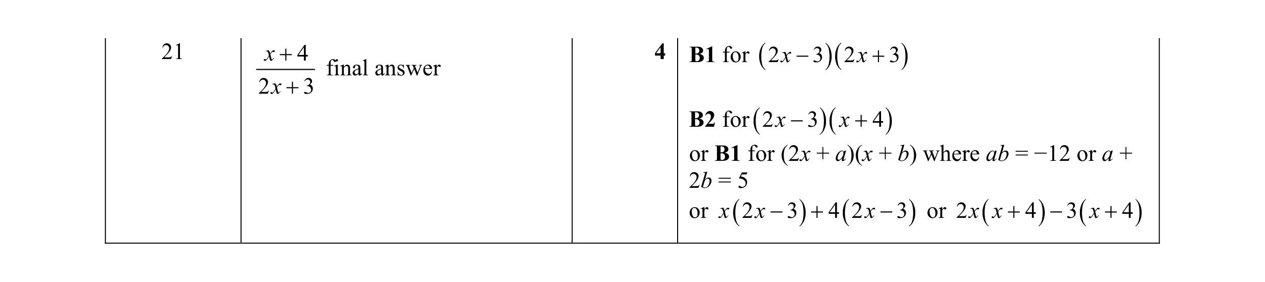 Mark scheme for question 33