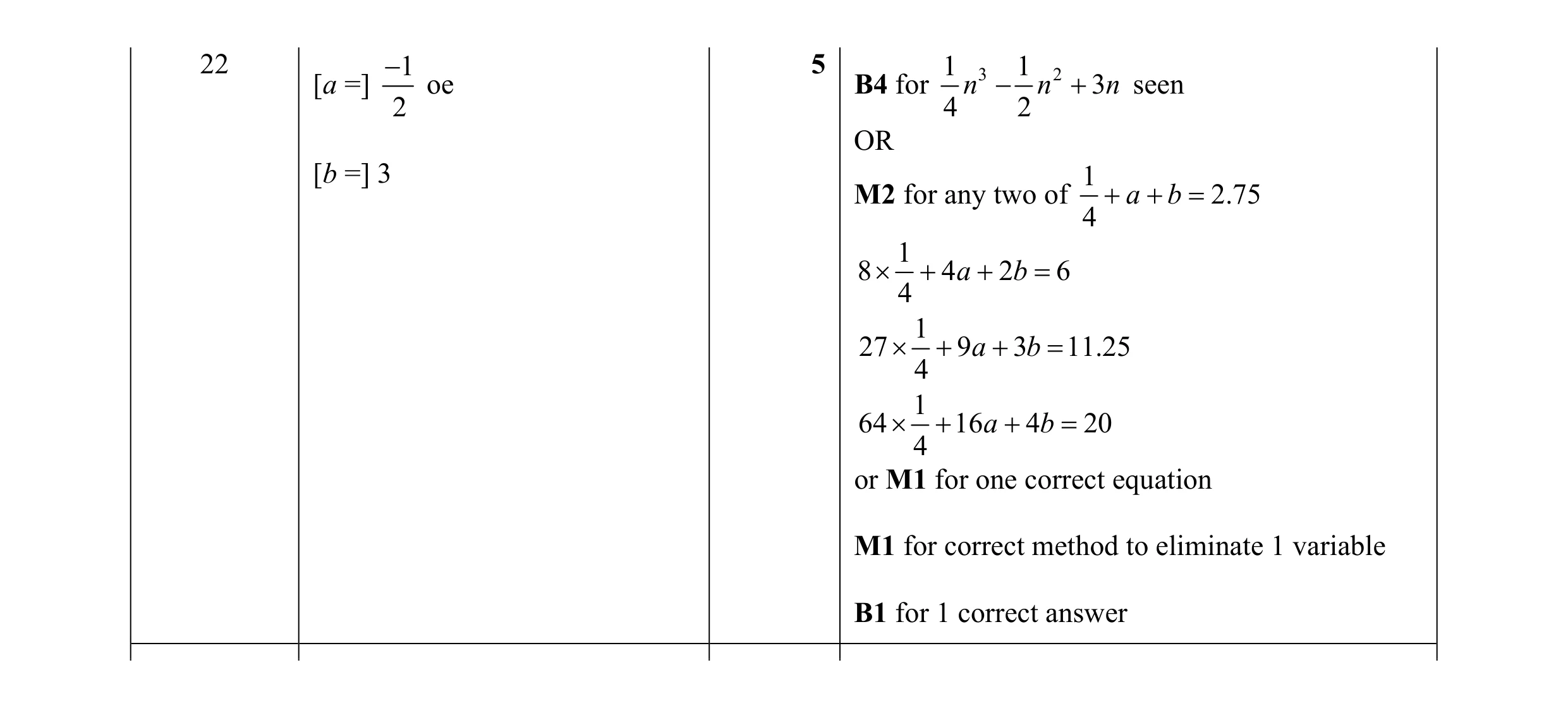 Mark scheme for question 33