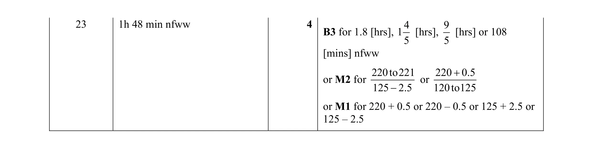 Mark scheme for question 69