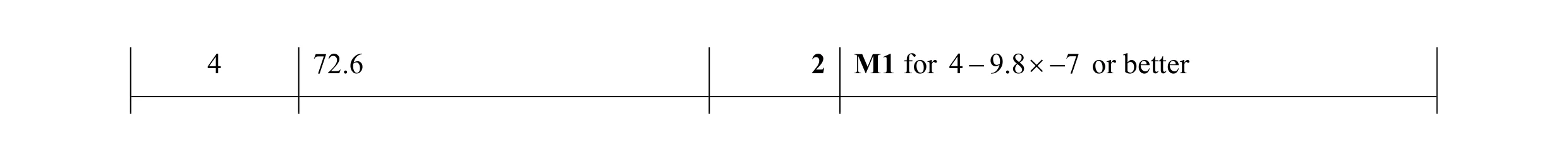 Mark scheme for question 128