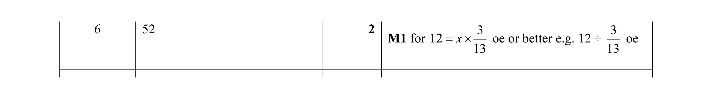 Mark scheme for question 115