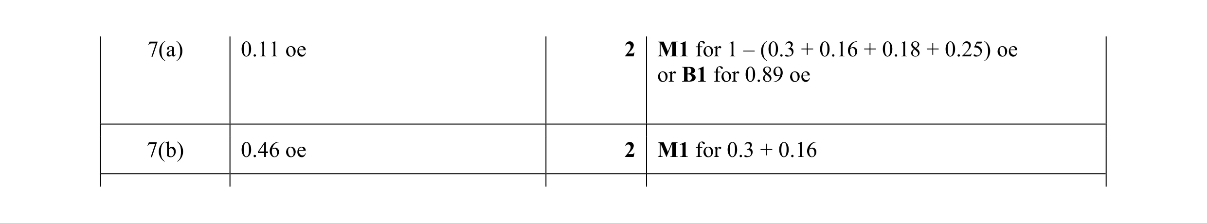 Mark scheme for question 46