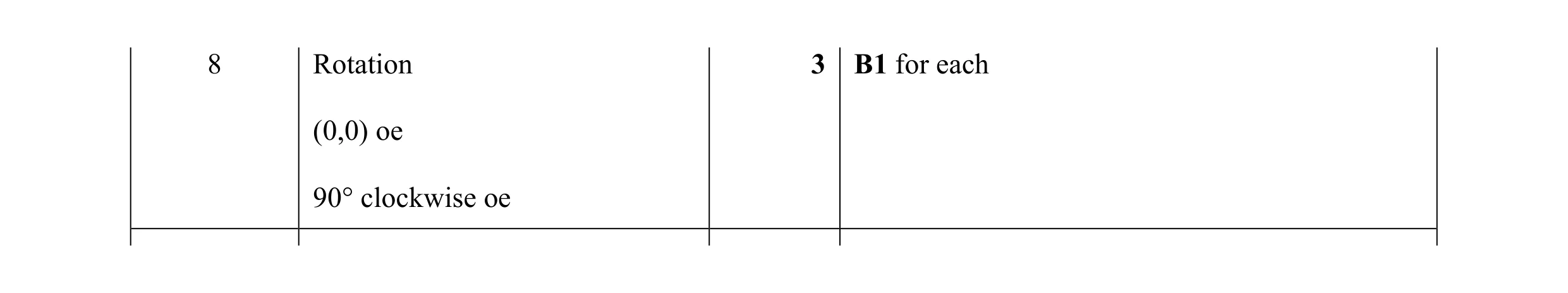 Mark scheme for question 32