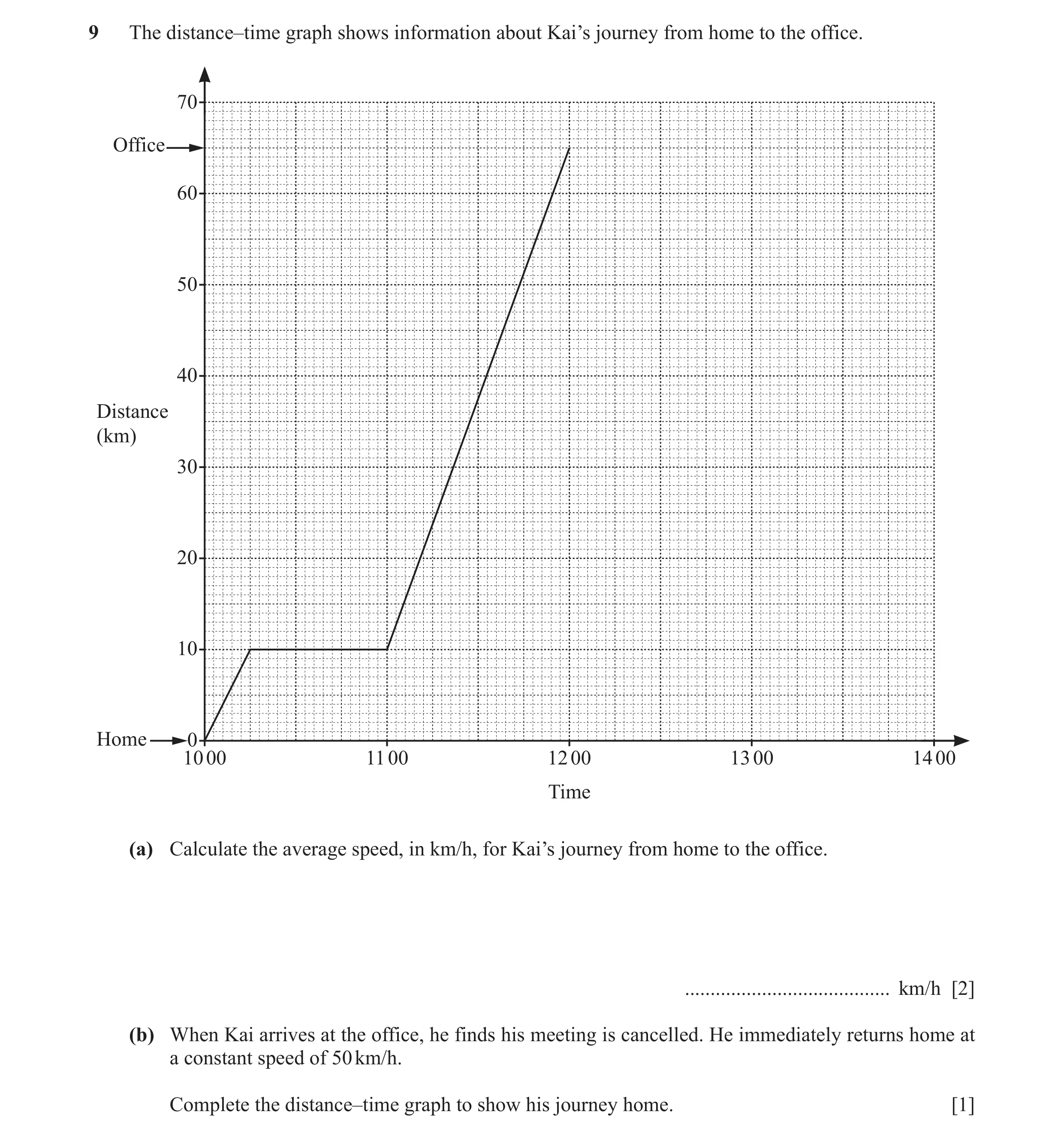 Question 83: The distance–time graph shows information about Kai’s journey from home to the office. 70 Office 60 50 40 Distance (km) 30 20 10 Home 0 10 …