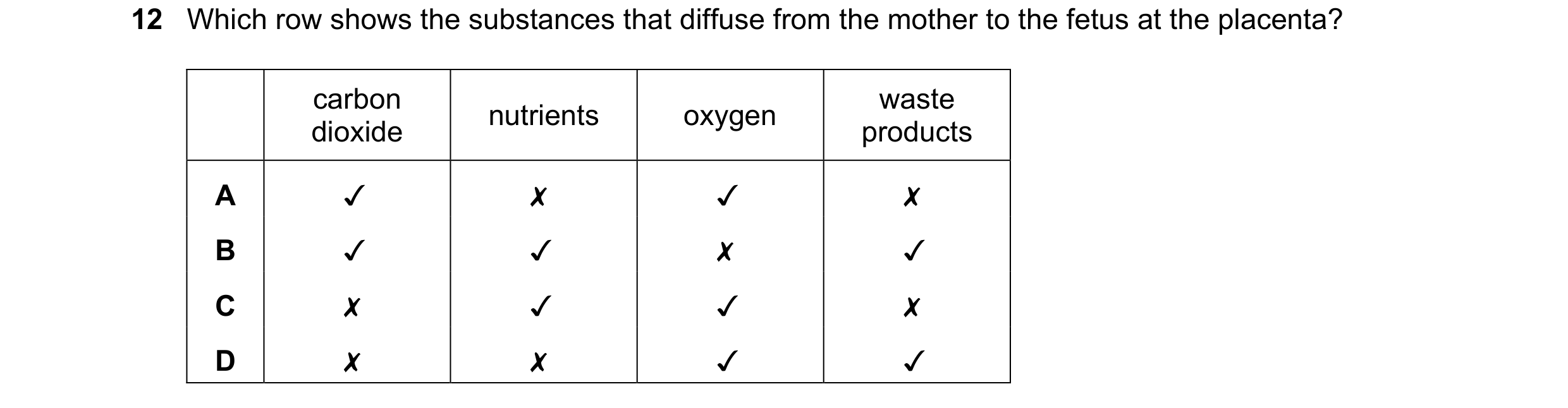 Question 16: Which row shows the substances that diffuse from the mother to the fetus at the placenta?
career nutrients oxygen oroduts
A v x v x
B v v …