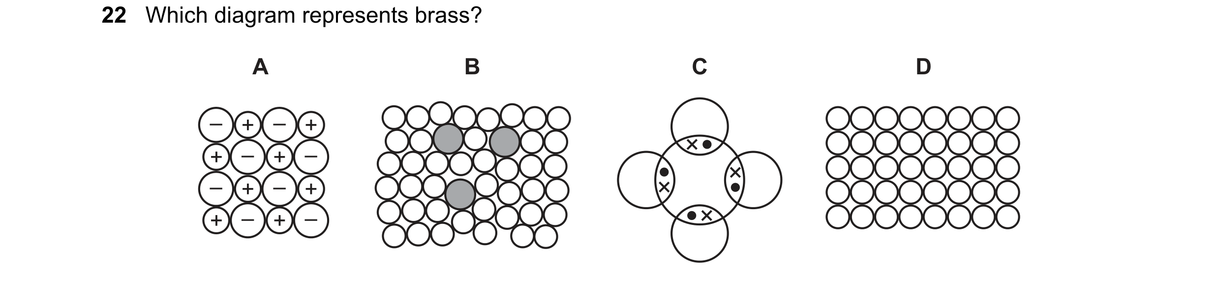 Question 9: Which diagram represents brass? A B C D – + – + + – + – – + – + + – + –