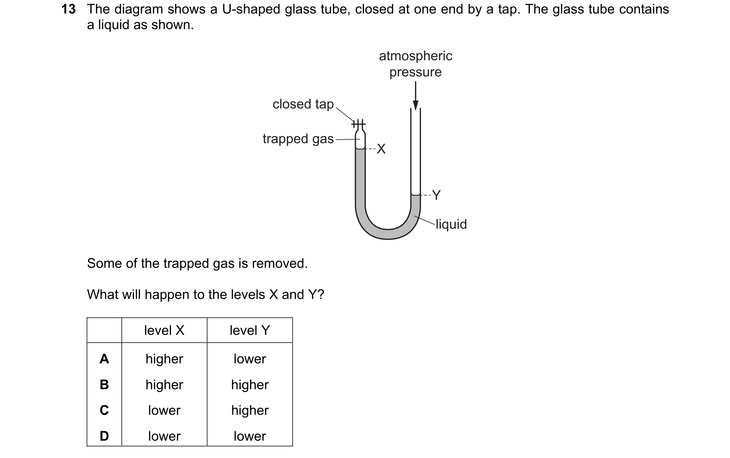 Question 165: The diagram shows a U-shaped glass tube, closed at one end by a tap. The glass tube contains a liquid as shown. atmospheric pressure closed…