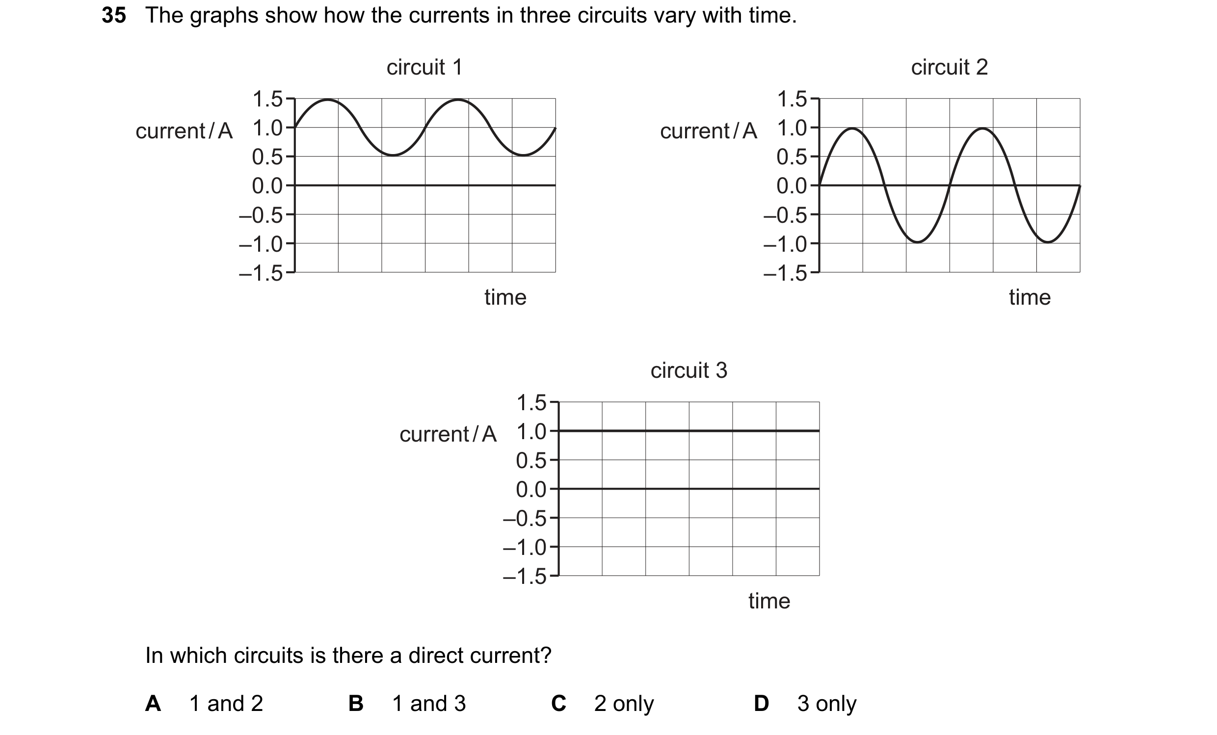 Question 281: The graphs show how the currents in three circuits vary with time. circuit 1 circuit 2 1.5 1.5 current / A 1.0 current / A 1.0 0.5 0.5 0.0 …