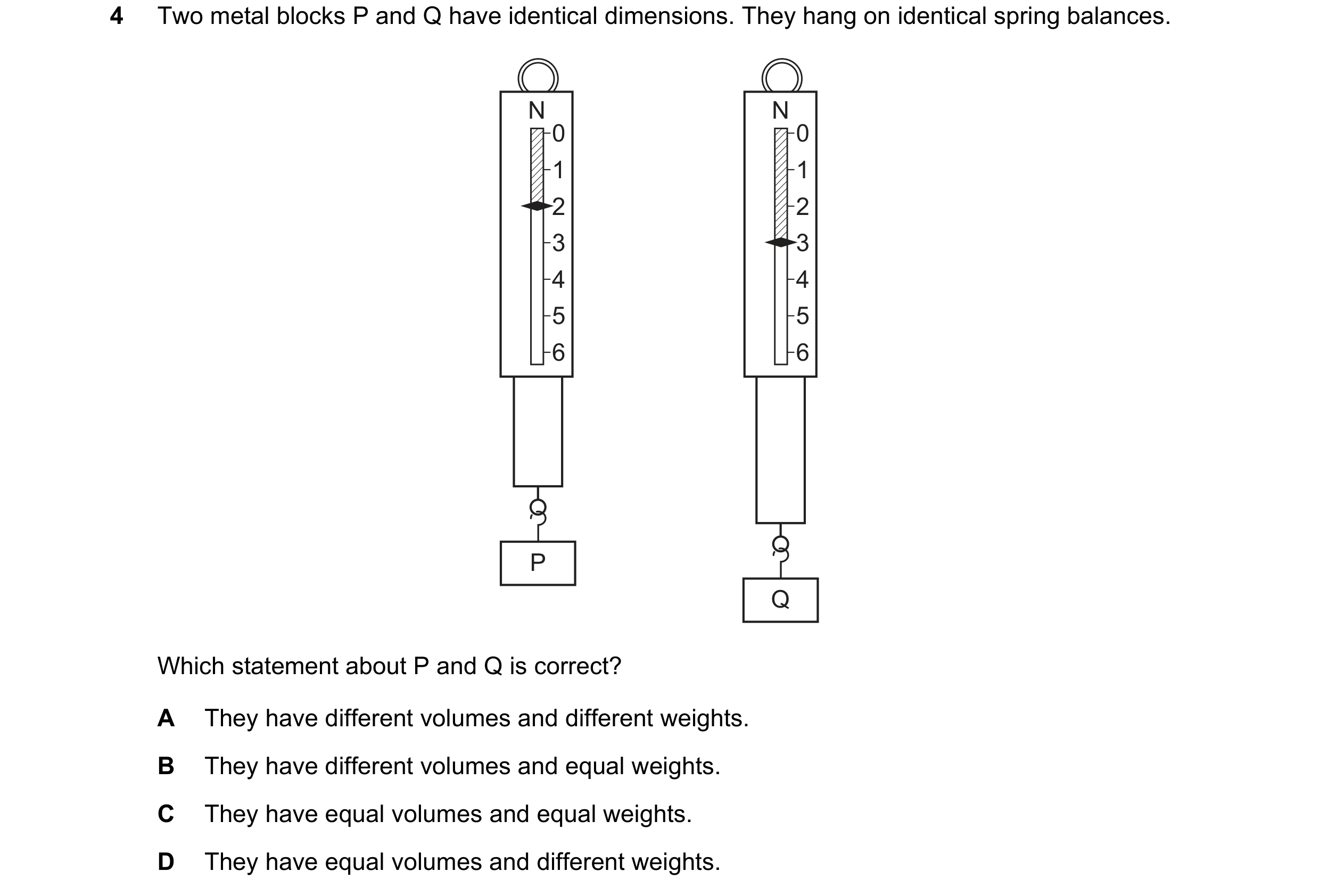 Question 126: Two metal blocks P and Q have identical dimensions. They hang on identical spring balances. N N 0 0 1 1 2 2 3 3 4 4 5 5 6 6 P Q Which state…