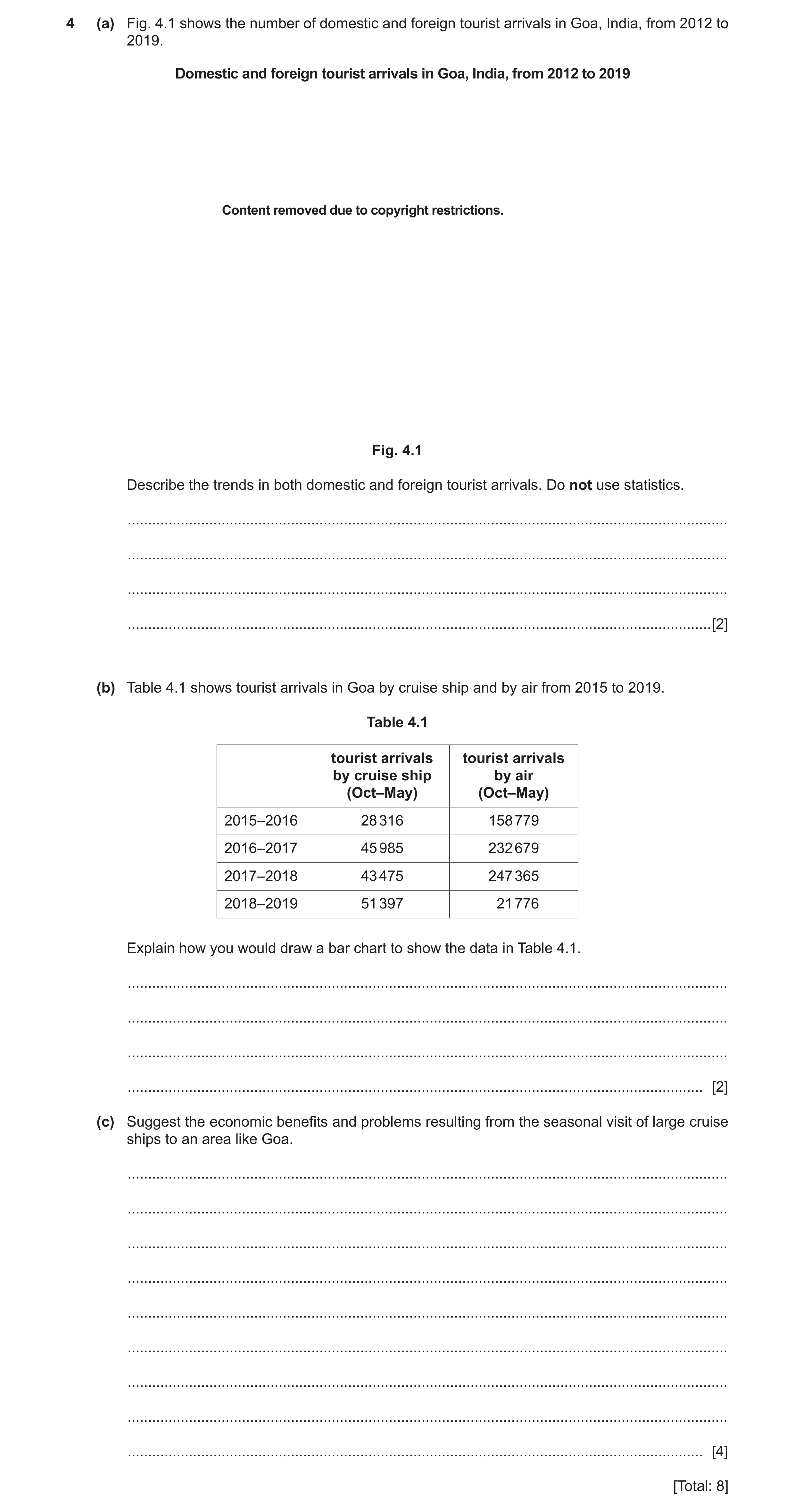 Question 19: (a) Fig. 4.1 shows the number of domestic and foreign tourist arrivals in Goa, India, from 2012 to 2019. Domestic and foreign tourist arriv…