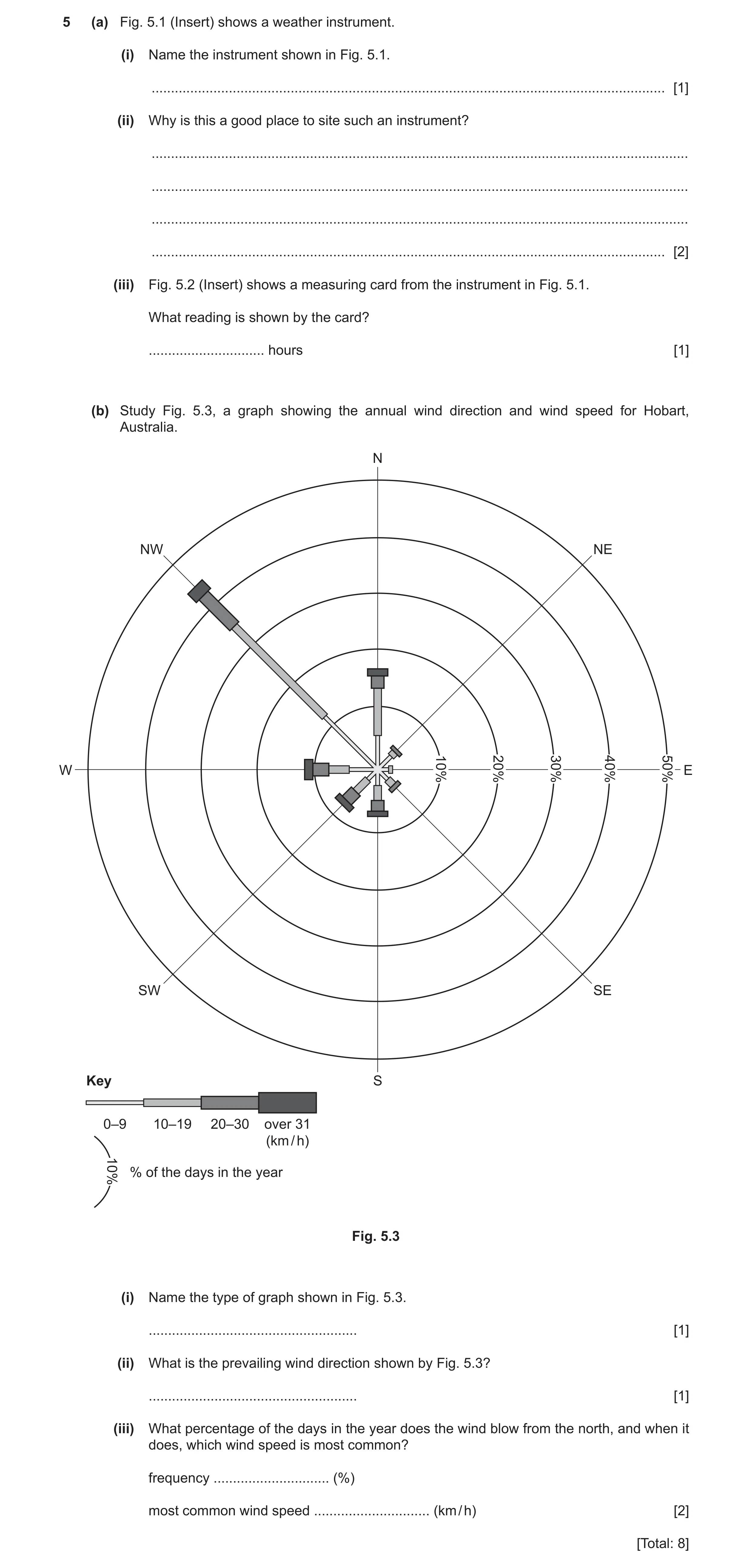 Question 21: (a) Fig. 5.1 (Insert) shows a weather instrument. (i) Name the instrument shown in Fig. 5.1. ..............................................…