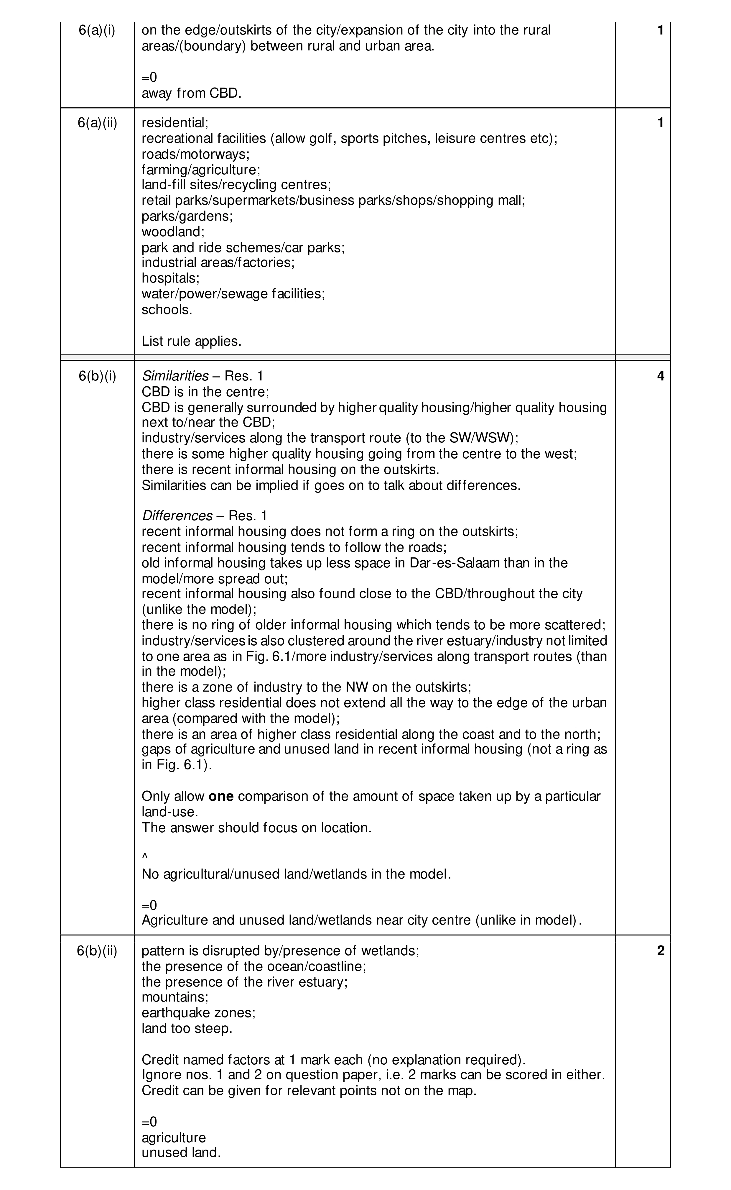 Mark scheme for question 15