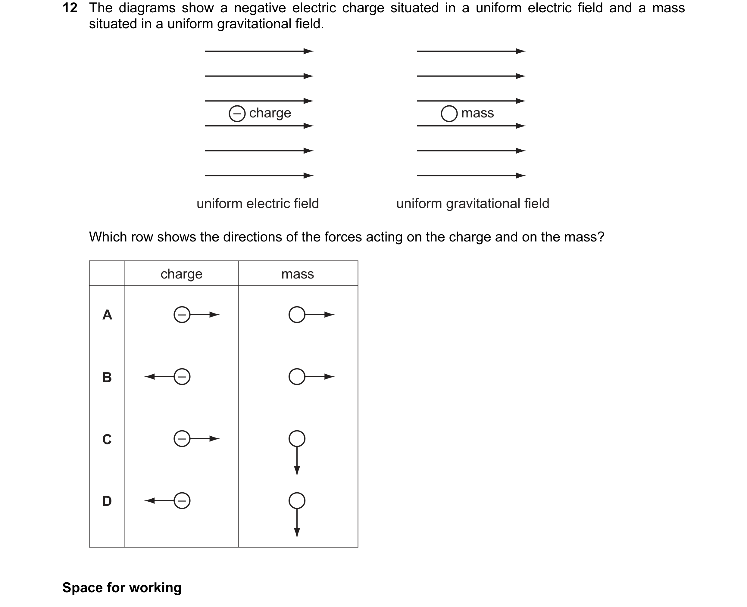 Question 51: The diagrams show a negative electric charge situated in a uniform electric field and a mass situated in a uniform gravitational field. – c…