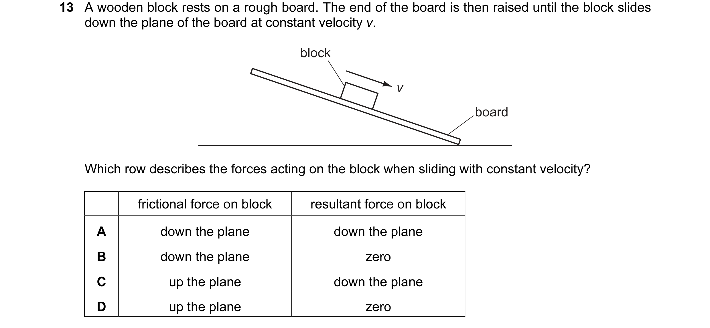 Question 37: A wooden block rests on a rough board. The end of the board is then raised until the block slides down the plane of the board at constant v…
