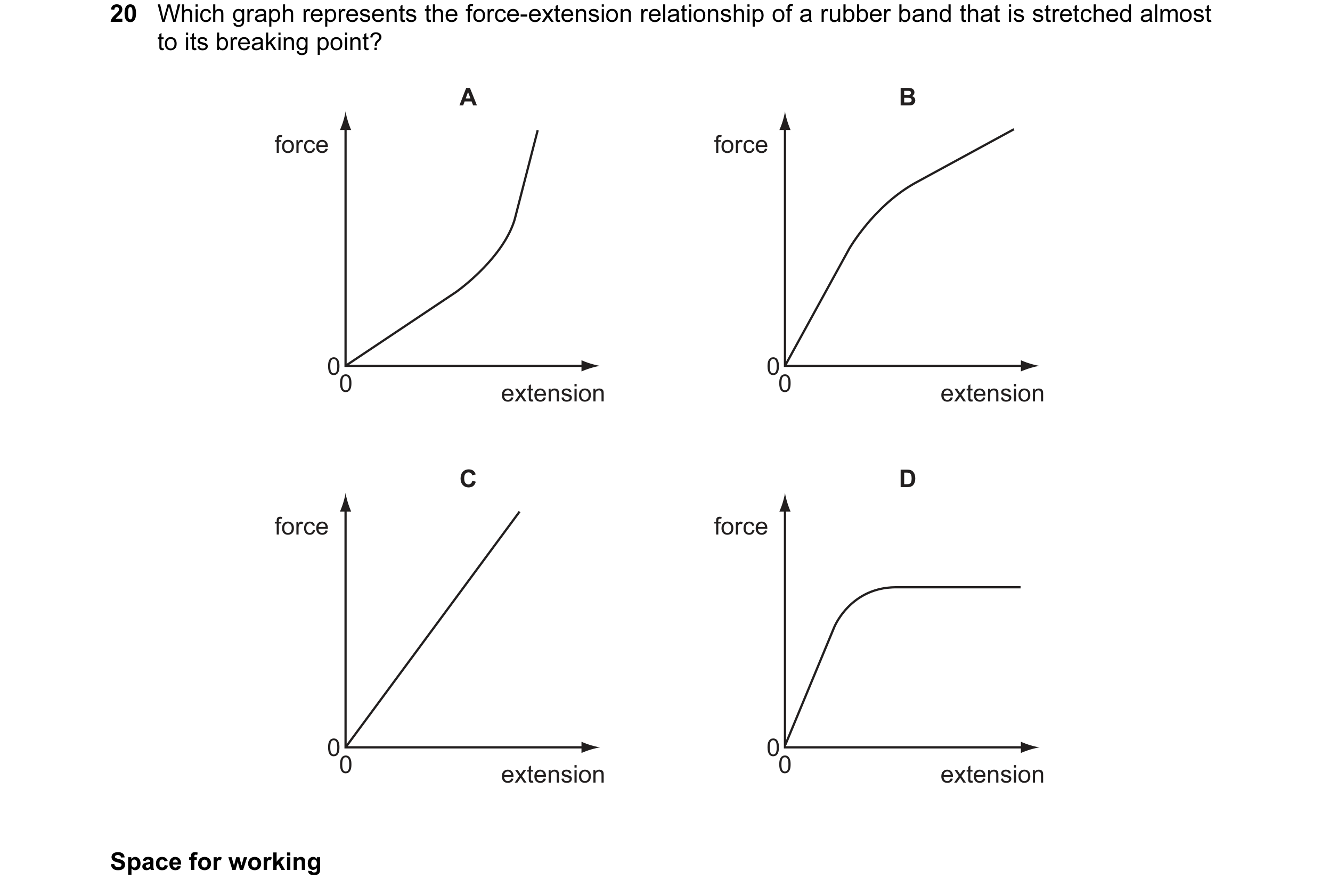 Question 43: Which graph represents the force-extension relationship of a rubber band that is stretched almost to its breaking point? A B force force 0 …