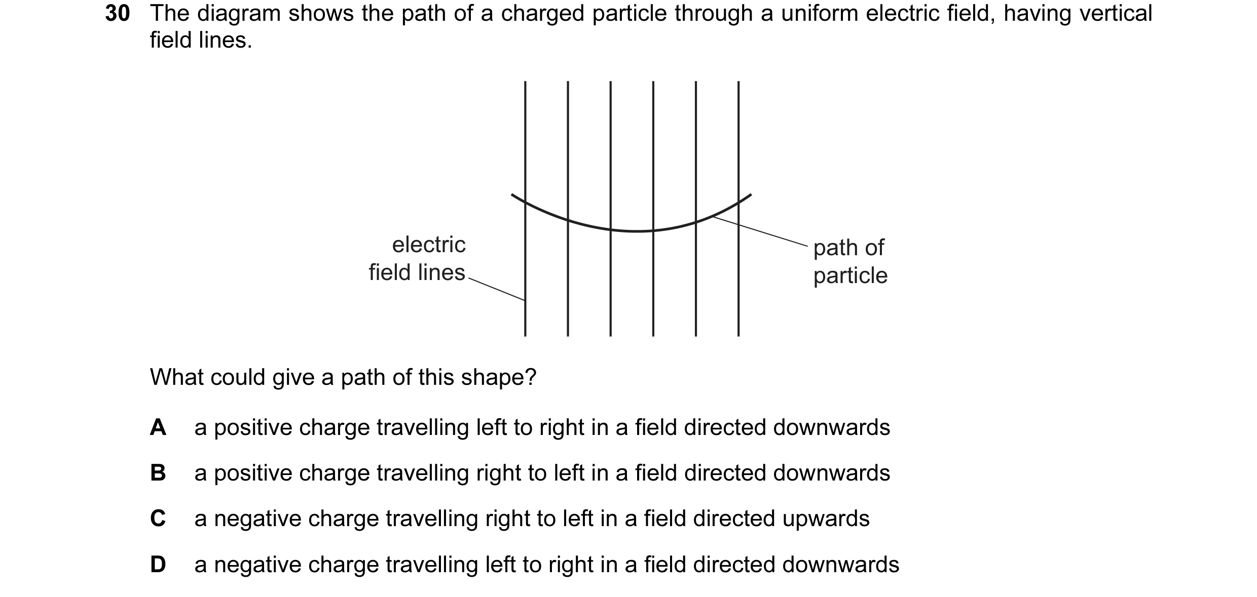 Question 53: The diagram shows the path of a charged particle through a uniform electric field, having vertical field lines. electric path of field line…