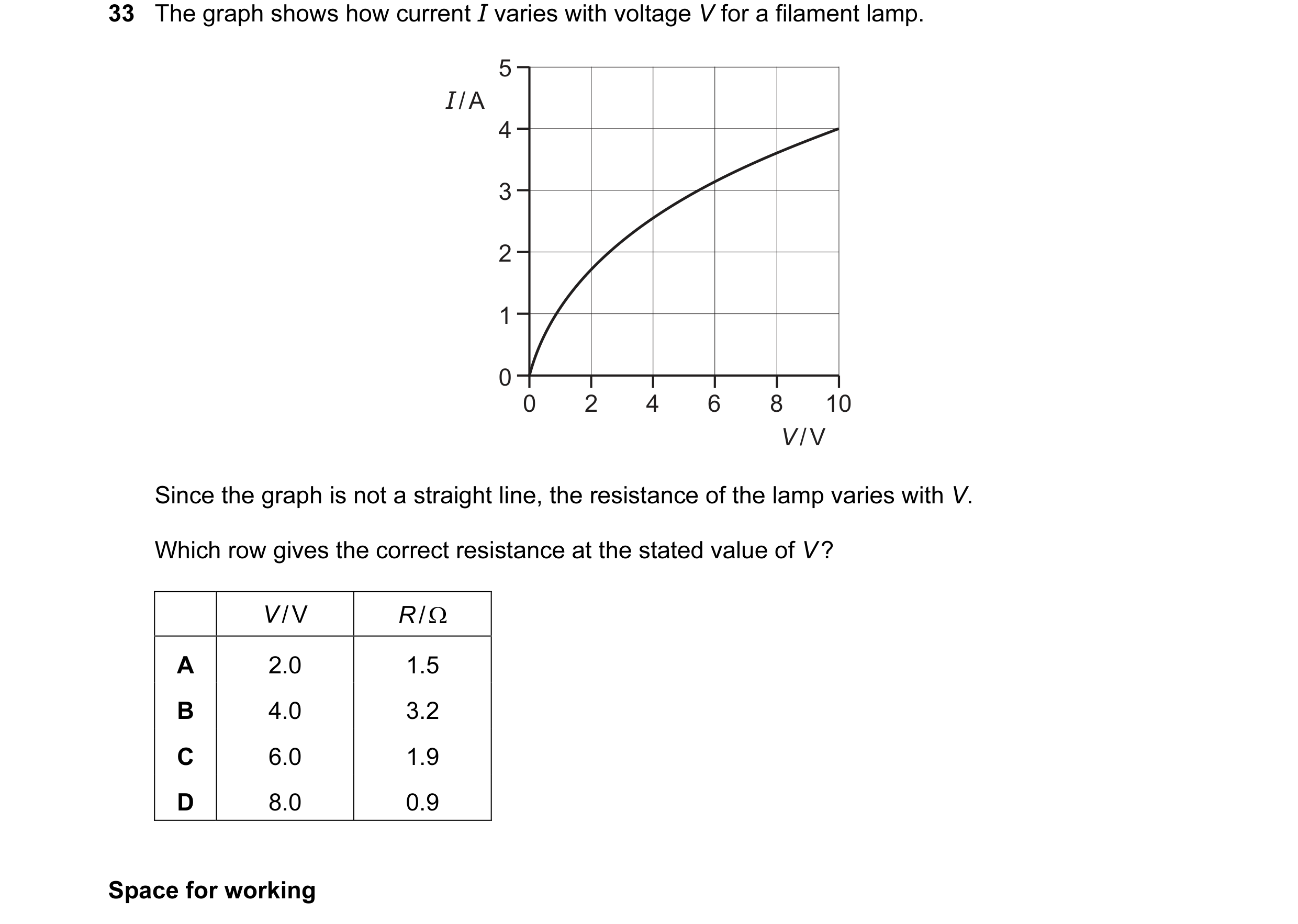 Question 47: The graph shows how current I varies with voltage V for a filament lamp. 5 I / A 4 3 2 1 0 0 2 4 6 8 10 V / V Since the graph is not a stra…