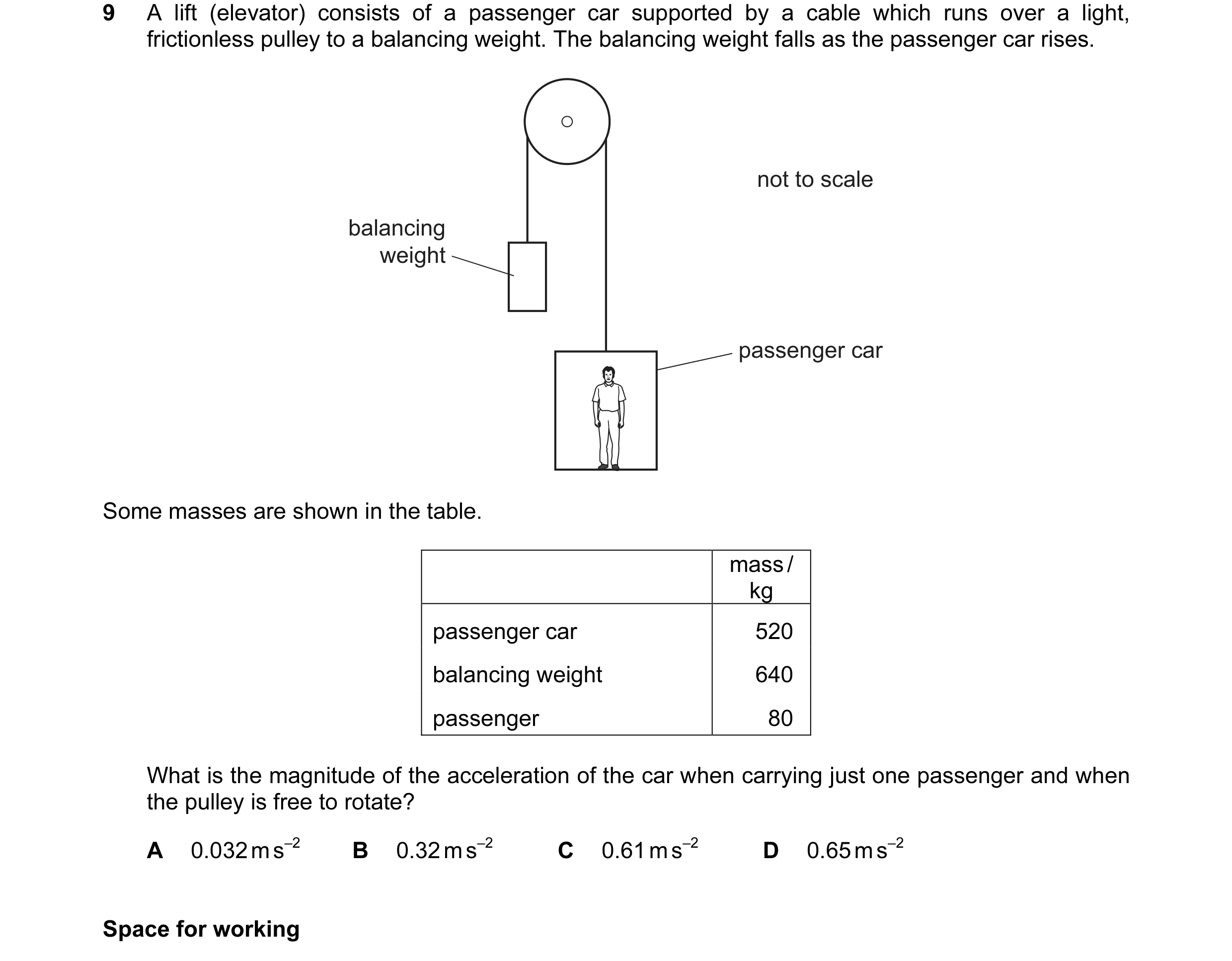 Question 40: A lift (elevator) consists of a passenger car supported by a cable which runs over a light, frictionless pulley to a balancing weight. The …