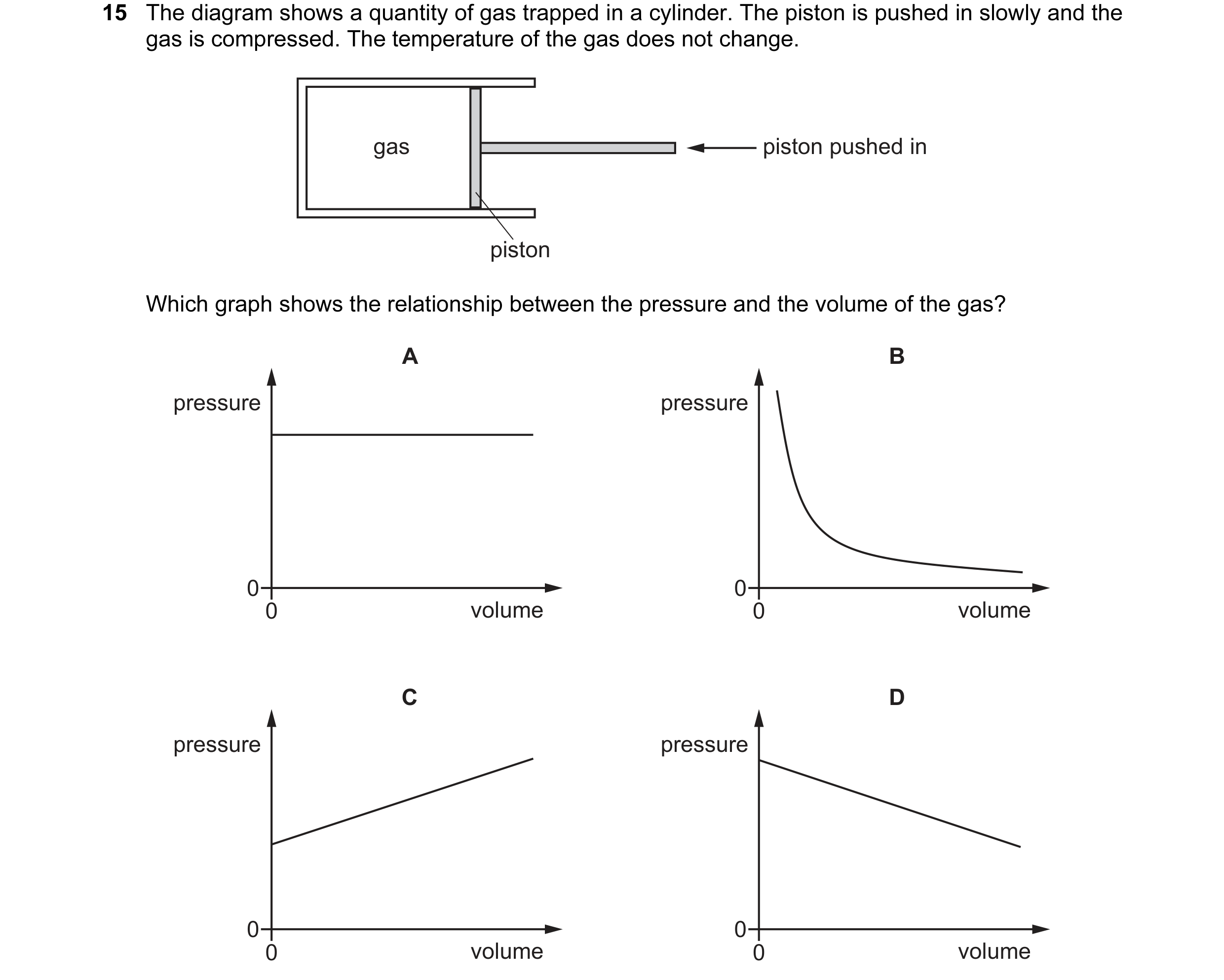 Question 2: The diagram shows a quantity of gas trapped in a cylinder. The piston is pushed in slowly and the gas is compressed. The temperature of the…