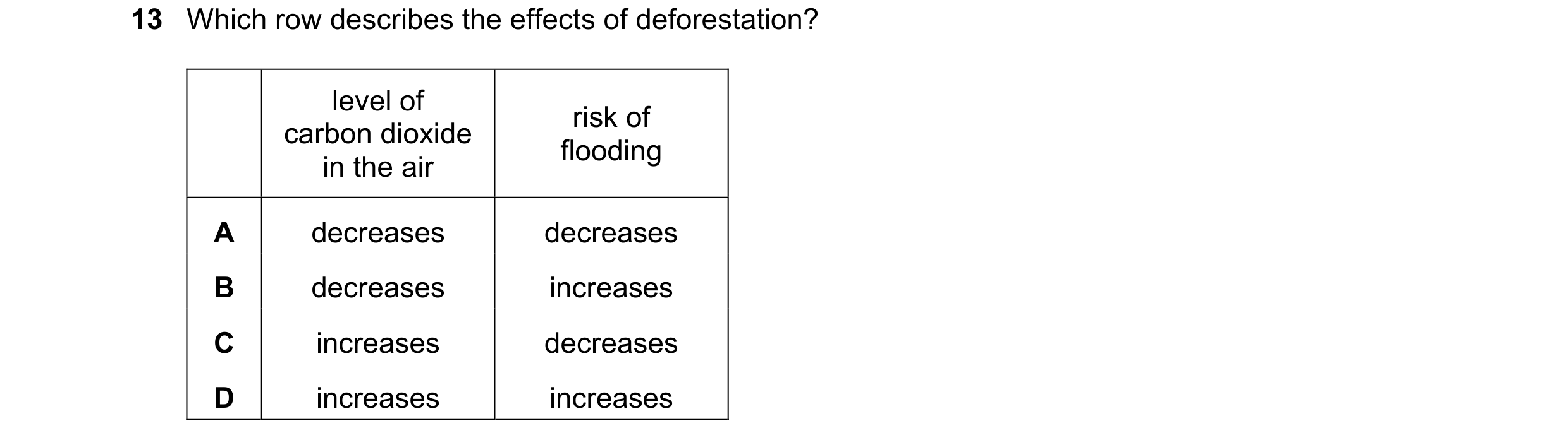 Question 12: Which row describes the effects of deforestation? level of risk of carbon dioxide flooding in the air A decreases decreases B decreases inc…