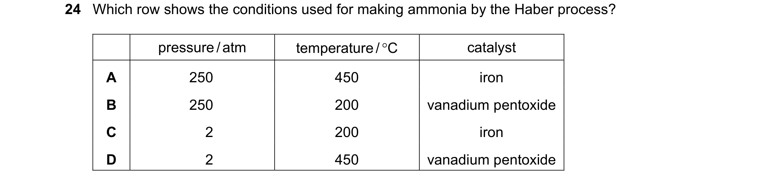 Question 31: Which row shows the conditions used for making ammonia by the Haber process? pressure / atm temperature / C catalyst A 250 450 iron B 250 …