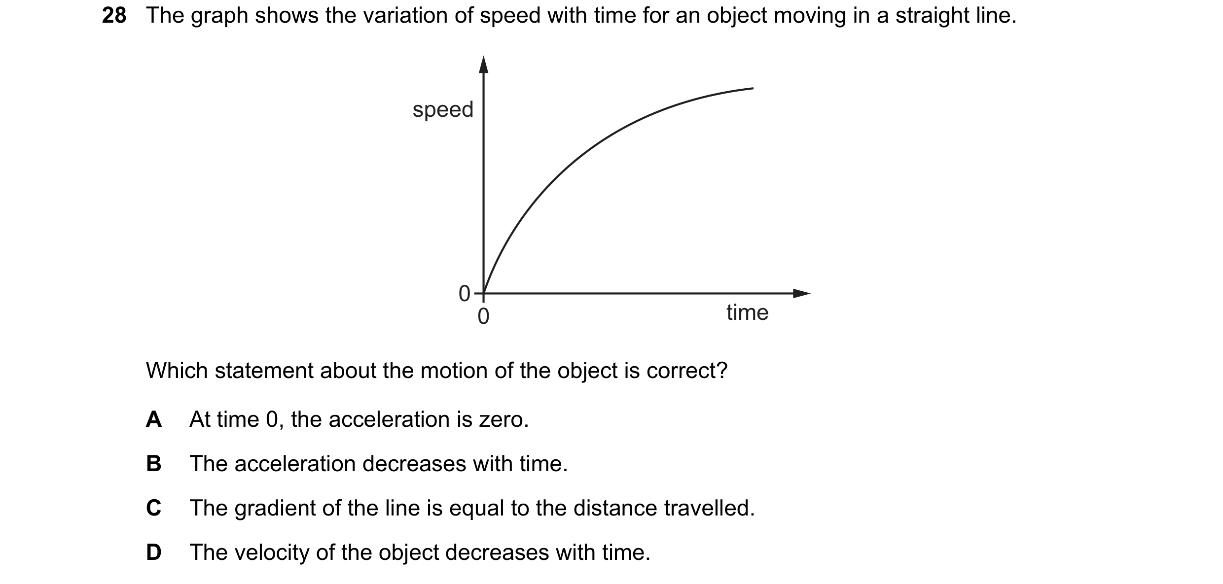 Question 31: The graph shows the variation of speed with time for an object moving in a straight line. speed 0 0 time Which statement about the motion o…