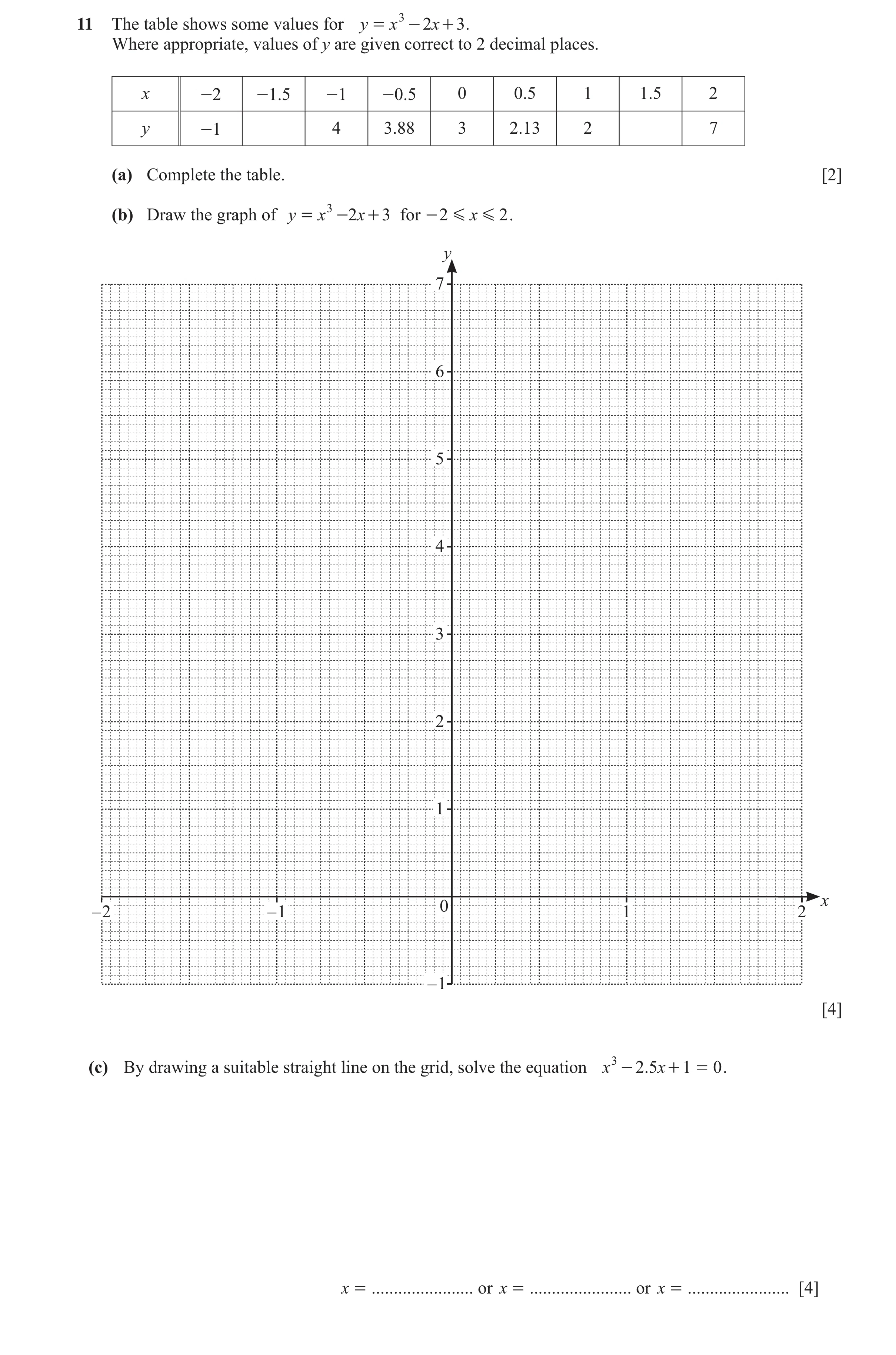 Question 41: The table shows some values for y = x 3 - 2x + 3 . Where appropriate, values of y are given correct to 2 decimal places. x -2 -1.5 -1 -0.5 …